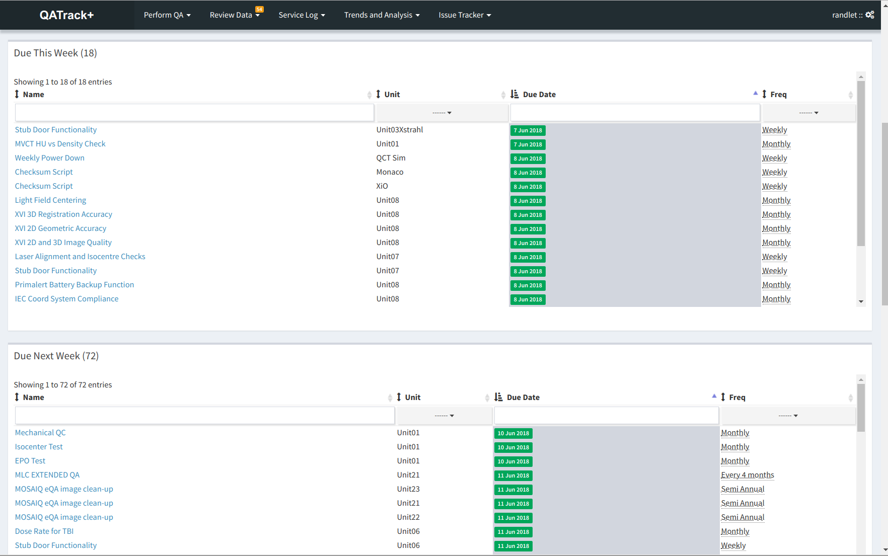 Screenshot of the QC Program Overview by Due Status