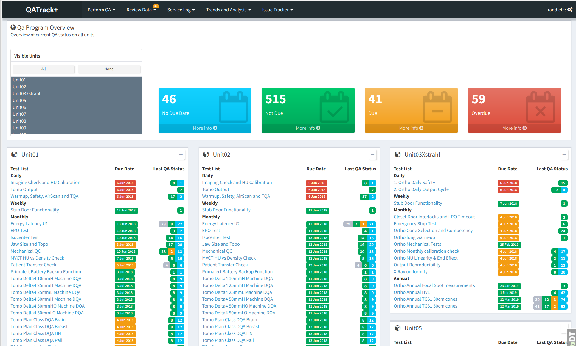 Screenshot of the QC Program Overview