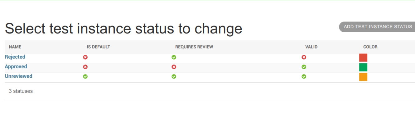 Test status listings