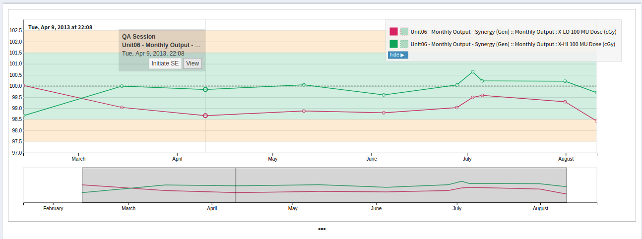 Time Series Plot