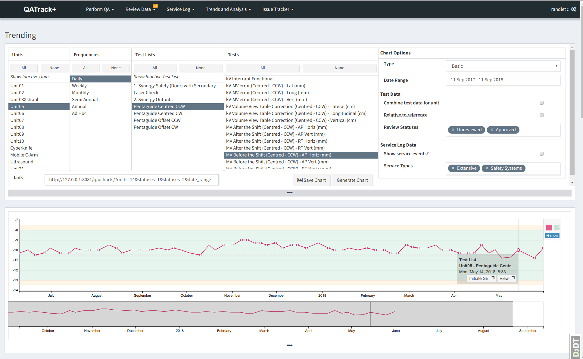 Screenshot of data plotting interface