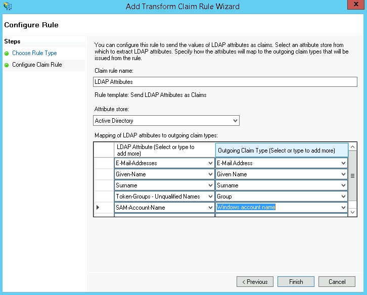 LDAP Attributes Map