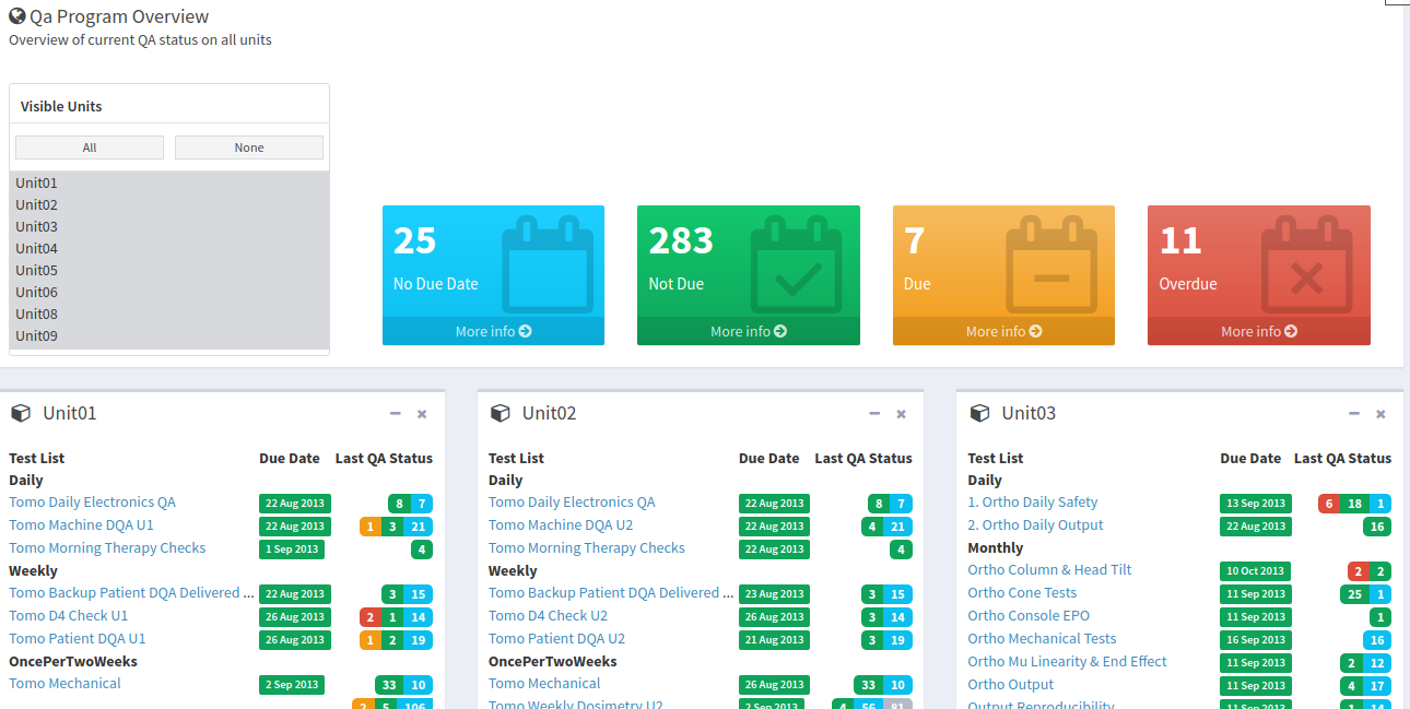 Overview snapshot