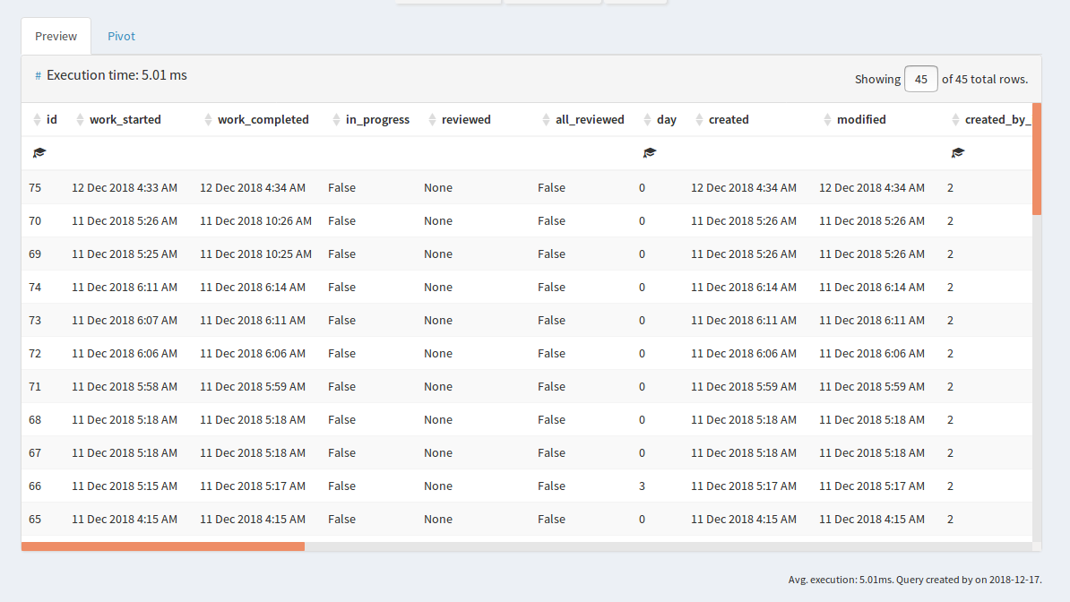 Results from running a DB query