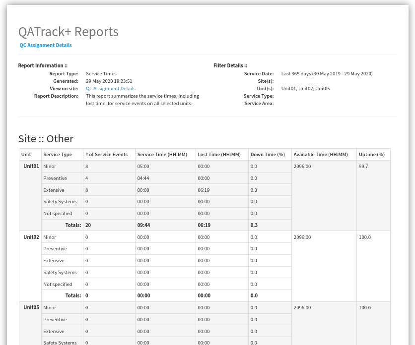 An example Service Event Times report